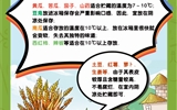 保障“舌尖上的安全”，2023年學(xué)校食品安全宣傳周活動(dòng)來啦！