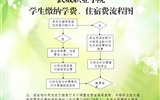 武威職業(yè)學院學院學生繳納學費、住宿費的基本流程