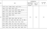 武威職業(yè)學(xué)院省內(nèi)、省外出差住宿及伙食補(bǔ)助費(fèi)開支標(biāo)準(zhǔn)表