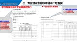 以專業(yè)為載體，提升人才培養(yǎng)質(zhì)量——專業(yè)診改實務(wù)