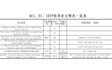 SCI、EI、ISTP收錄論文情況一覽表（后附原文swf格式）