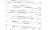 武威職業(yè)學(xué)院2022年甘肅省高等學(xué)?？蒲许?xiàng)目（創(chuàng)新基金）評(píng)審結(jié)果公示