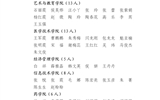 關于2022年度武威職業(yè)學院優(yōu)秀共青團員、優(yōu)秀學生團干部、優(yōu)秀共青團干部、五四紅旗團委（團支部）擬通報表揚對象的公示