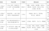 關(guān)于推薦參加第十九屆“挑戰(zhàn)杯”全國大學生課外學術(shù)科技作品競賽“人工智能+”專項賽公示