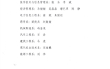 甘肅省高校“三好學(xué)生”擬定人員的公示