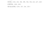 關(guān)于武威職業(yè)學(xué)院2022年上半年校級文明宿舍、院級文明宿舍評選結(jié)果的公示