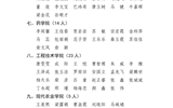 武威職業(yè)學(xué)院關(guān)于2023-2024學(xué)年學(xué)院獎(jiǎng)學(xué)金評選結(jié)果的公示