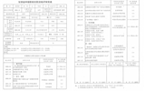 關于推薦何毅等10名同志評審（轉(zhuǎn)換）副教授專業(yè)技術職務任職資格的公示