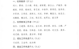 關于對2019年度優(yōu)秀教師、優(yōu)秀教育工作者和招生就業(yè)先進個人的公示