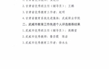 關(guān)于對(duì)2021年甘肅省“園丁獎(jiǎng)”、武威市教育工作先進(jìn)個(gè)人評(píng)選對(duì)象推薦結(jié)果的公示